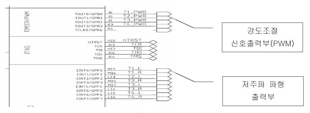 8CH TENS 출력(S3C2440)