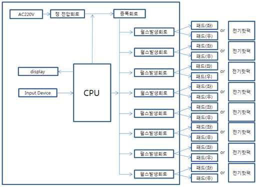 장비제어 블록도