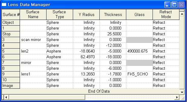 prototype 광학계 parameter definition