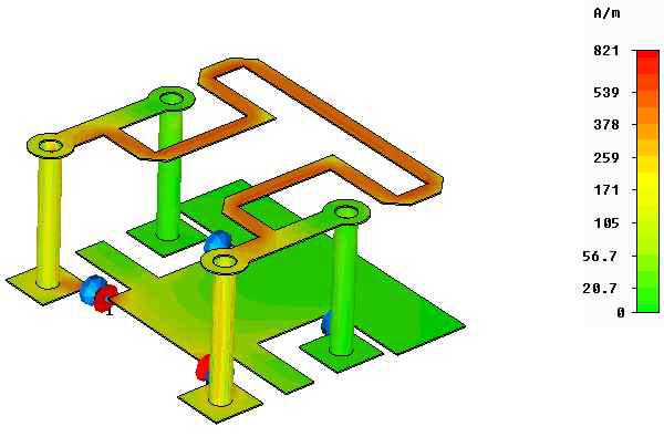 LTCC 회로도-3에 대한 표면전류분포도 분석