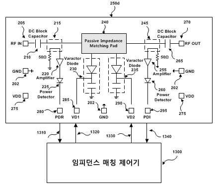 지능형 임피던스 매칭 칩 기본 블록도