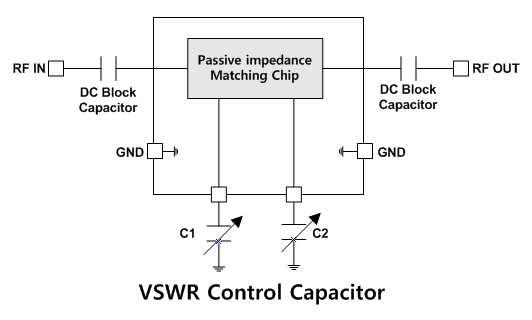 Passive Impedance Matching Chip Block Diagram