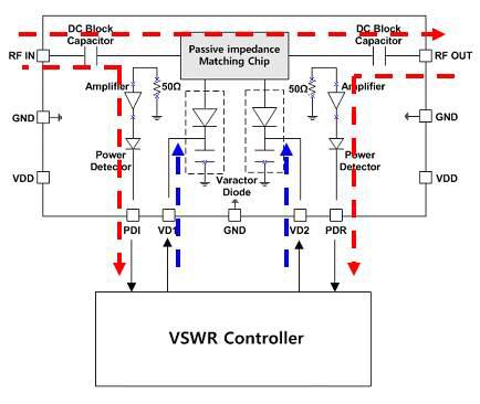 Active Impedance Matching Chip Block Diagram