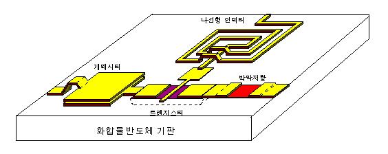 MMIC(Monolithic Microwave Integrated Circuit) 개략도