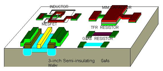 MMIC 개념도