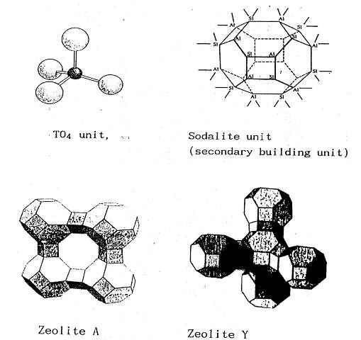 Structures of zeolites.