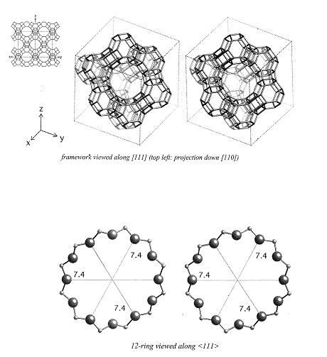 Structure of FAU zeolite.