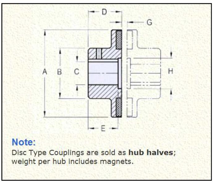 Magnetic Technologies LTD.사의 Disk type magnet coupling 외관 형상