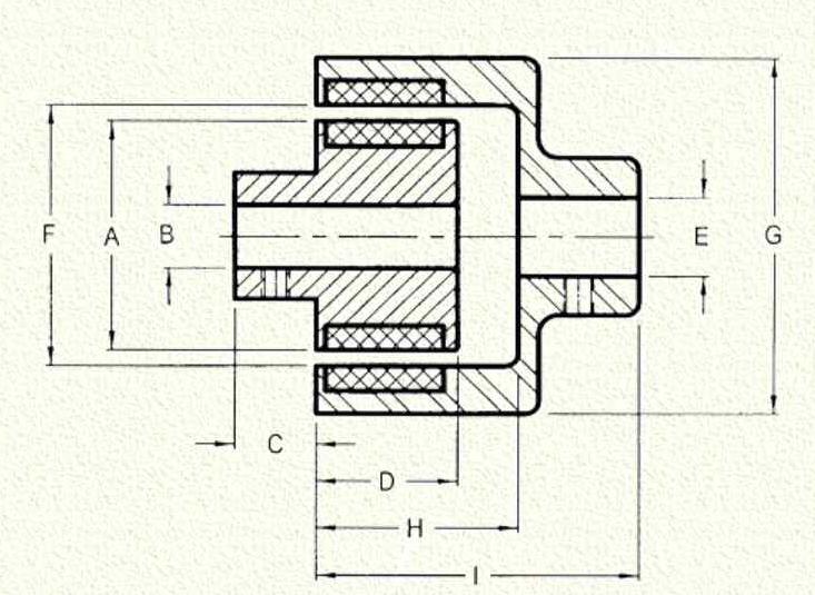 Magnetic Technologies LTD.사의 Co-Axial type magnet coupling 외관 형상