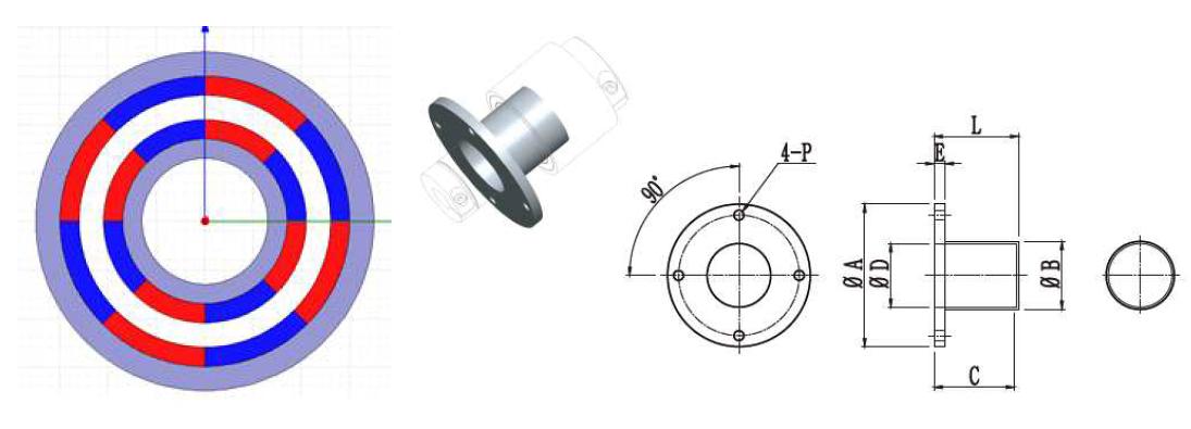 Co-Axial type 커플링 해석 모델과 격벽에 대한 구조도