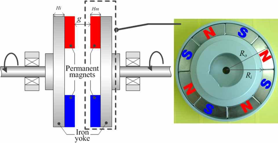 Disk type 영구자석 커플링의 구조