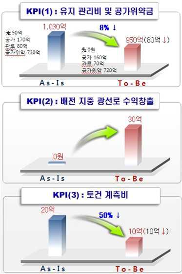 추진 전략