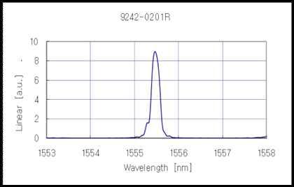 단주기 격자( C-band, 90%)