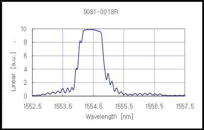 단주기 격자 (C-band, 99.9%)