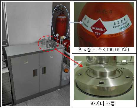 실제 구성된 Hydrogen Loading system