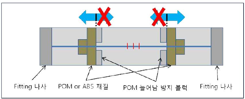 온도센서 구성 원리