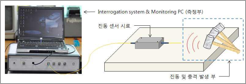 진동 발생 모의 실험