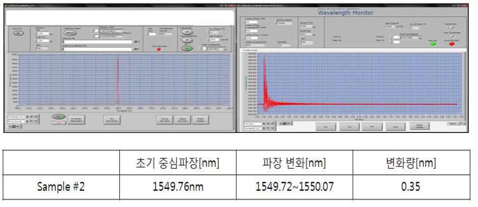 충격 전후 변화량 측정 - 모의시료 2