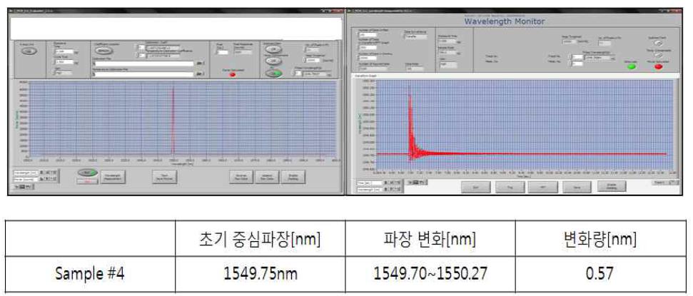 충격 전후 변화량 측정 - 모의시료 4