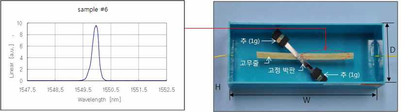 모의시료 6