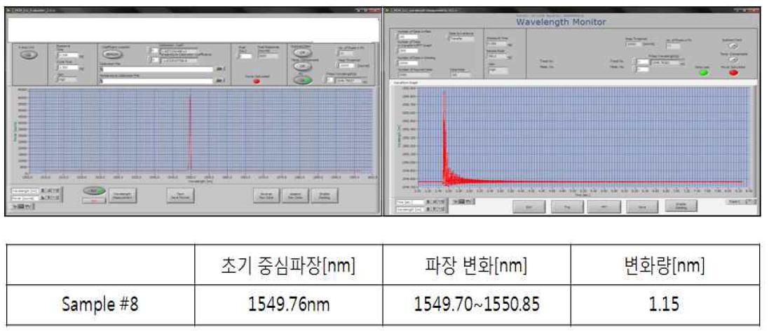 충격 전후 변화량 측정