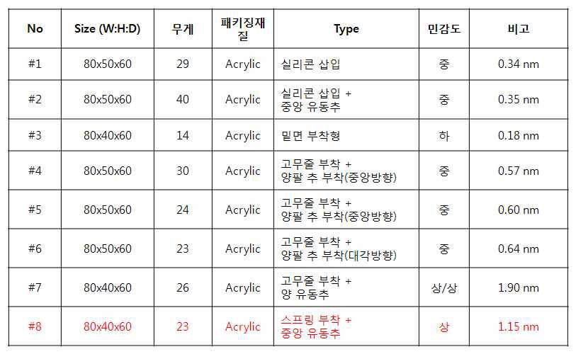 모의시료 Data sheet