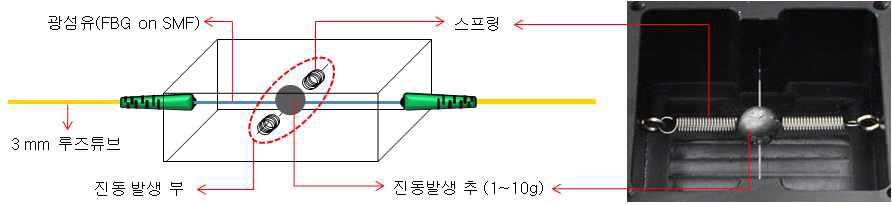 진동 발생부 구조도