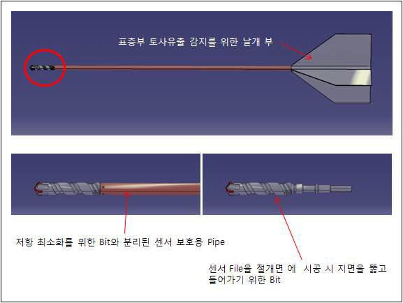 사면센서 구성도