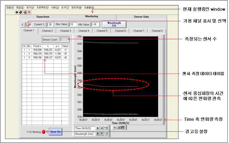 Sub Window 1 - Monitoring window