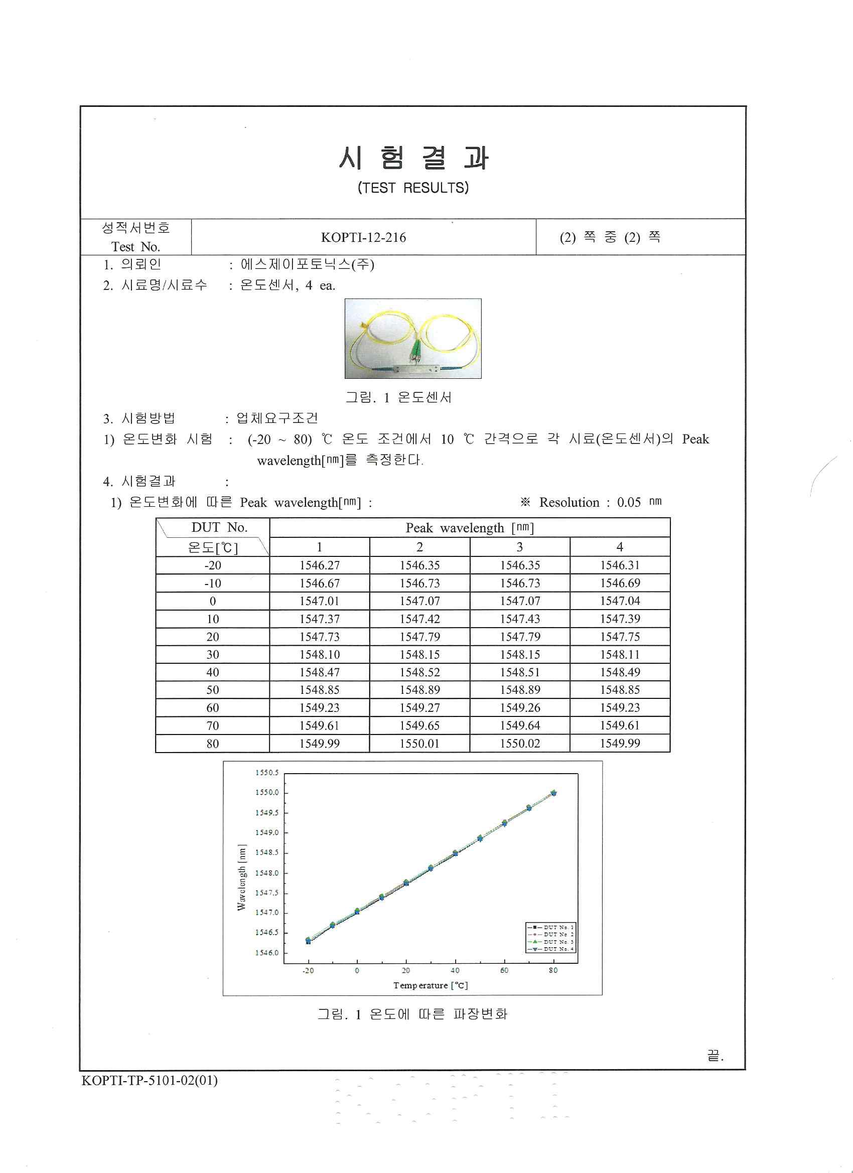 온도 민감형 온도 센서 시험성적서 2/2