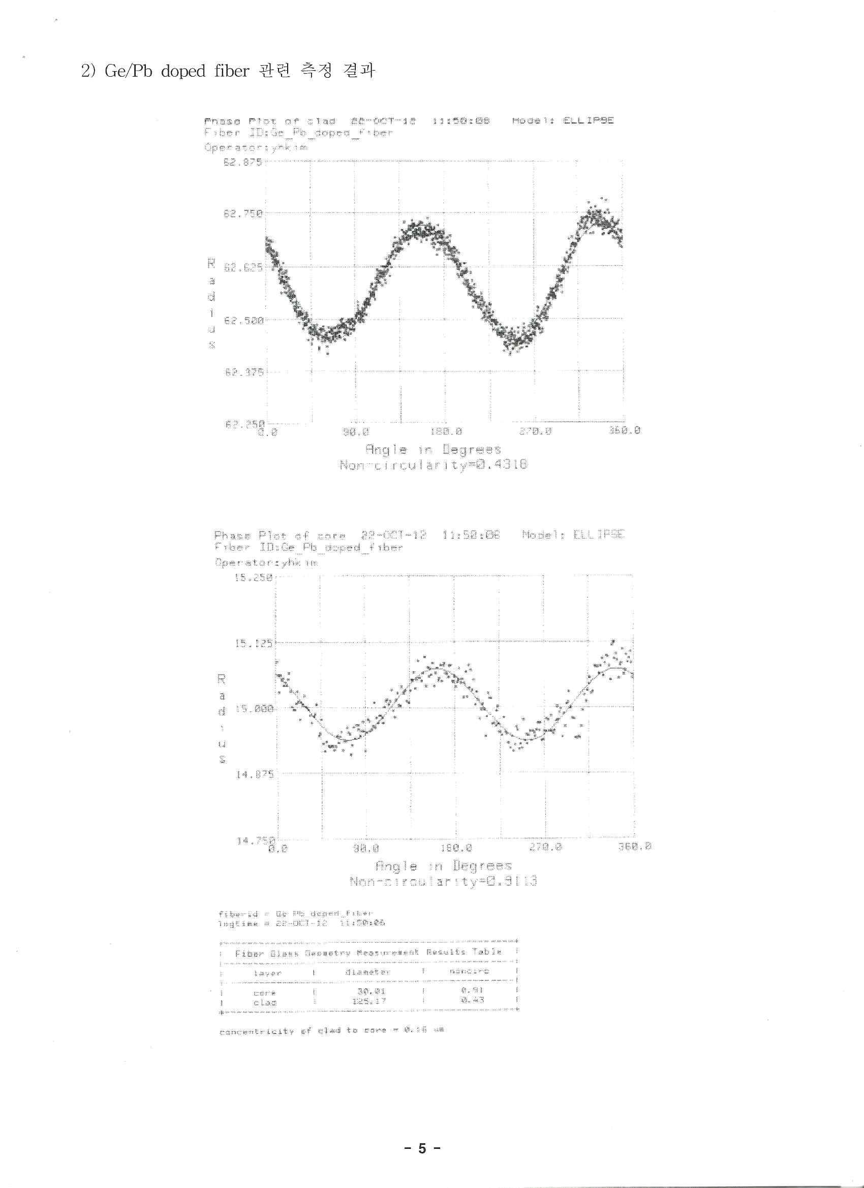 광섬유 기하구조 측정 시험성적서 5/6