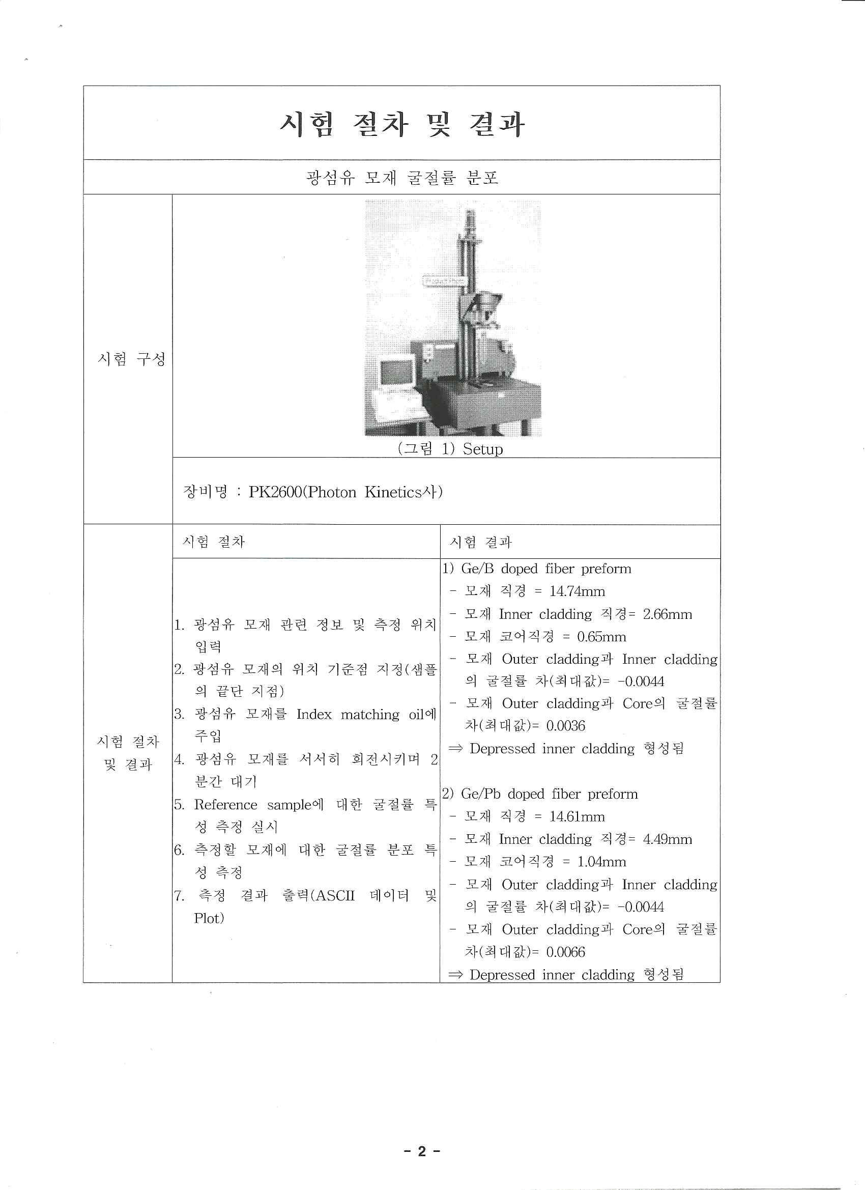 광섬유 모재 굴절률 분포 측정 시험성적서 2/3