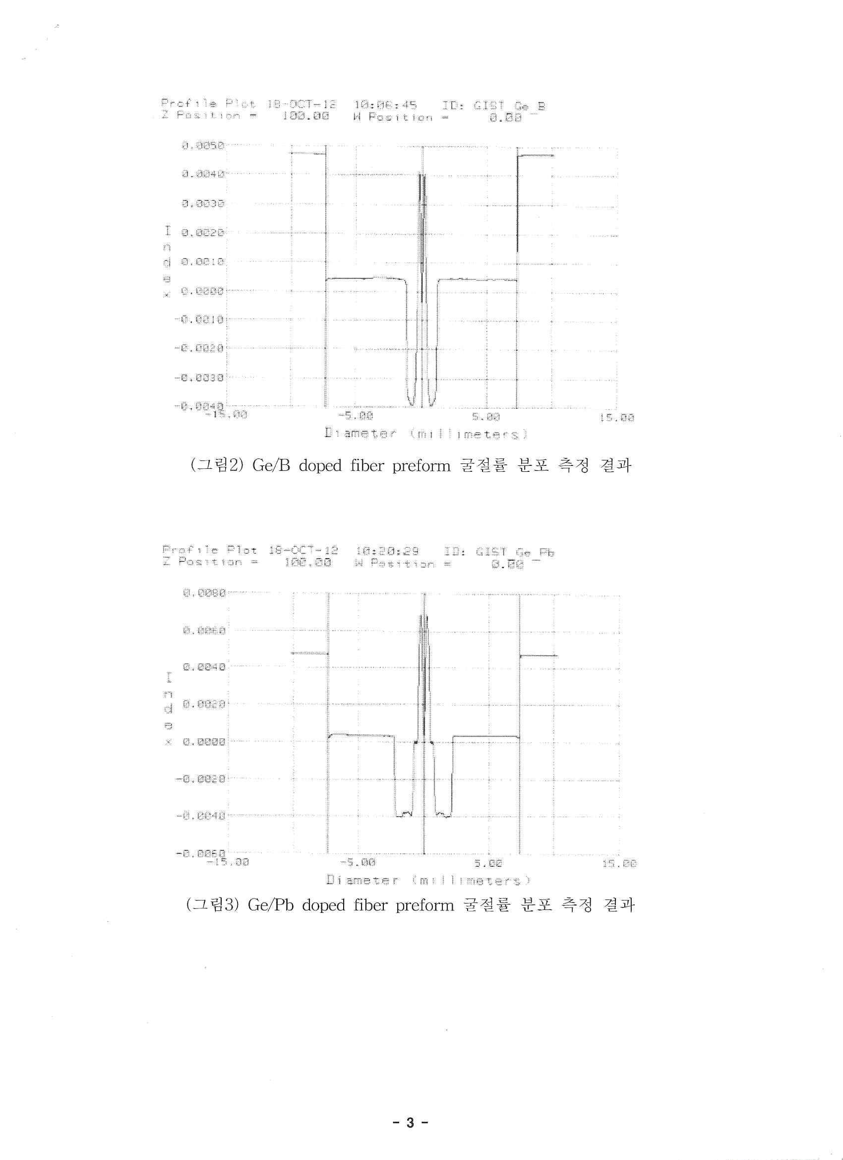 광섬유 모재 굴절률 분포 측정 시험성적서 3/3