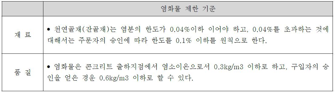 염화물 제한 기준