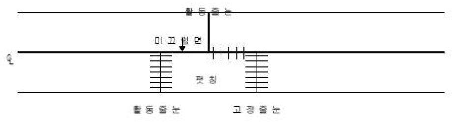 차로보수 범위 및 줄눈 설치 방법