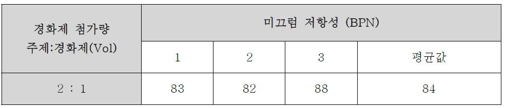 오버레이용 폴리머 모르타르의 미끄럼 저항성