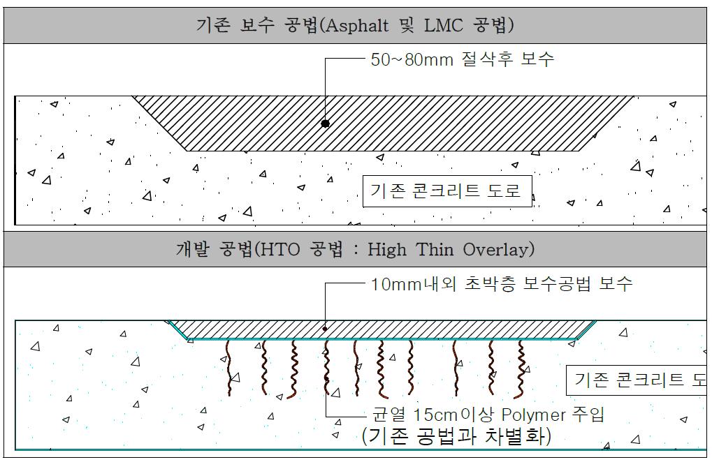 본 공법의 시스템 구성도