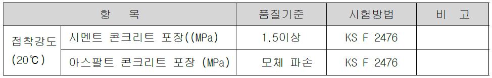 HTO(High thin overlay)의 접착강도의 품질기준 및 시험방법