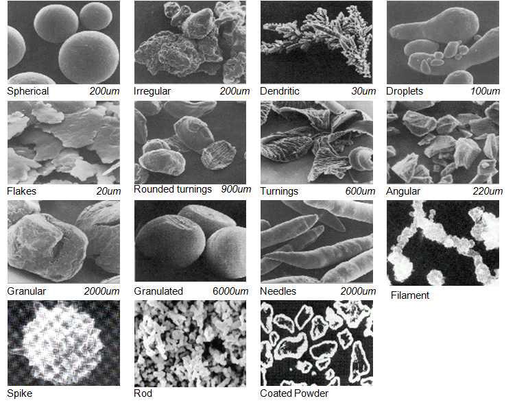 각종금속분말의 형상