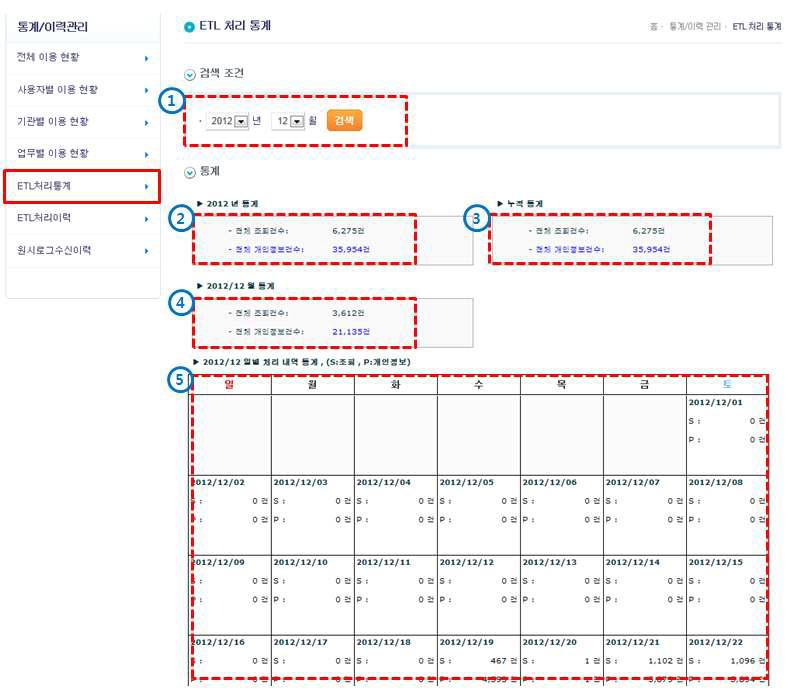 ETL 처리 통계