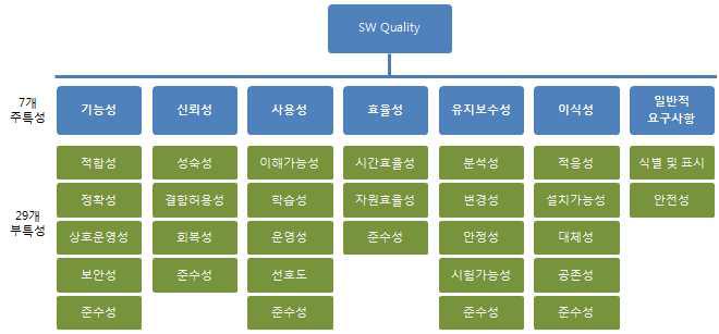 시험항목