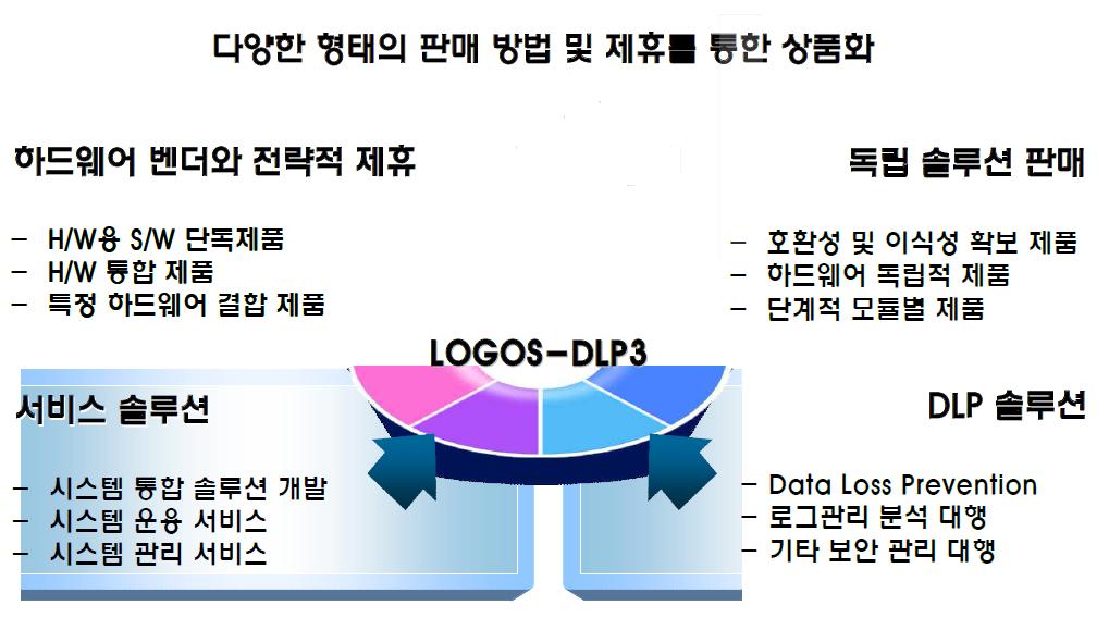 판매방안