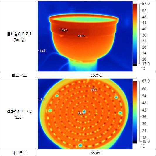 32W급 LED 방열판 제작 및 온도평가(열화상 계측)