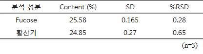 Analysis of fucose and sufate ion from Fucoidan