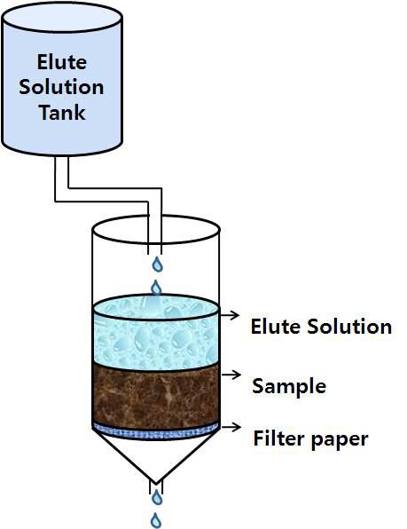 Diagram of continuous-flow method for release experiment
