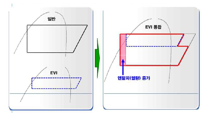 베이퍼 인젝션 사이클의 원리 및 효과