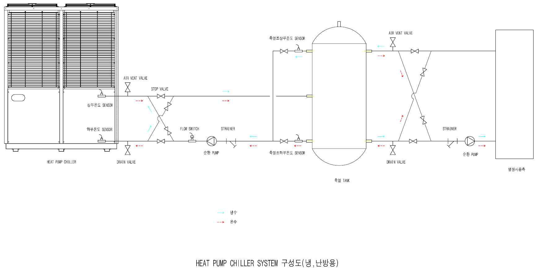 히트펌프 칠러 시스템 구성도-A