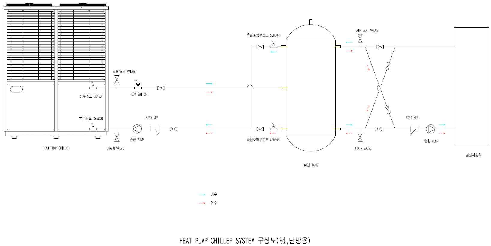 히트펌프 칠러 시스템 구성도-B