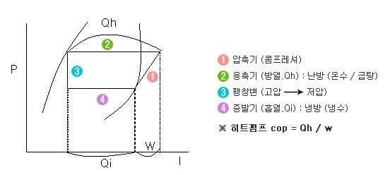 HEAT PUMP CYCLE