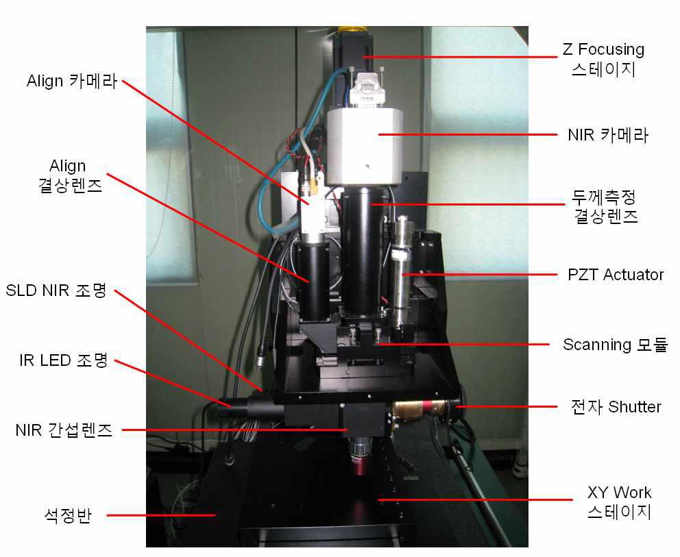 개발 완료된 프로브 모듈